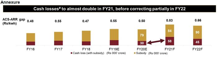 Cash Losses